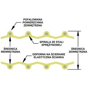 Wąż PU Ssawny Metal-Flex A fi 110-4826