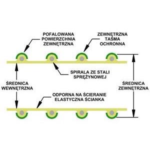 Wąż PU Ssawny Metal-Flex BX fi 150-4876